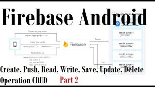 78 Android Firebase Database Example 2: Create, Push, Read, Write, Save, Edit, Update, Delete CURD