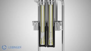 Leibinger CANVASA - filling principle