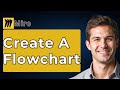 How To Create A Flowchart In Miro Step-By-Step Tutorial [2026 Guide]