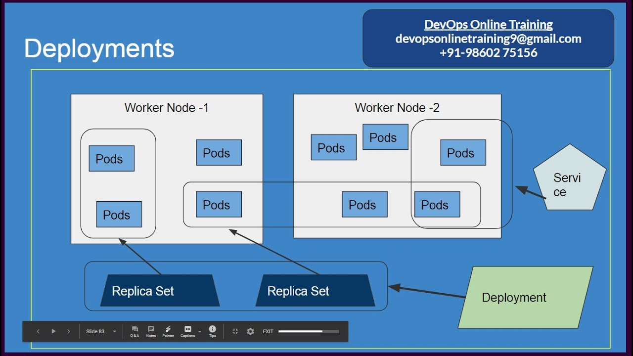 Kubernetes Architecture Youtube Kubernetes Architecture Youtube