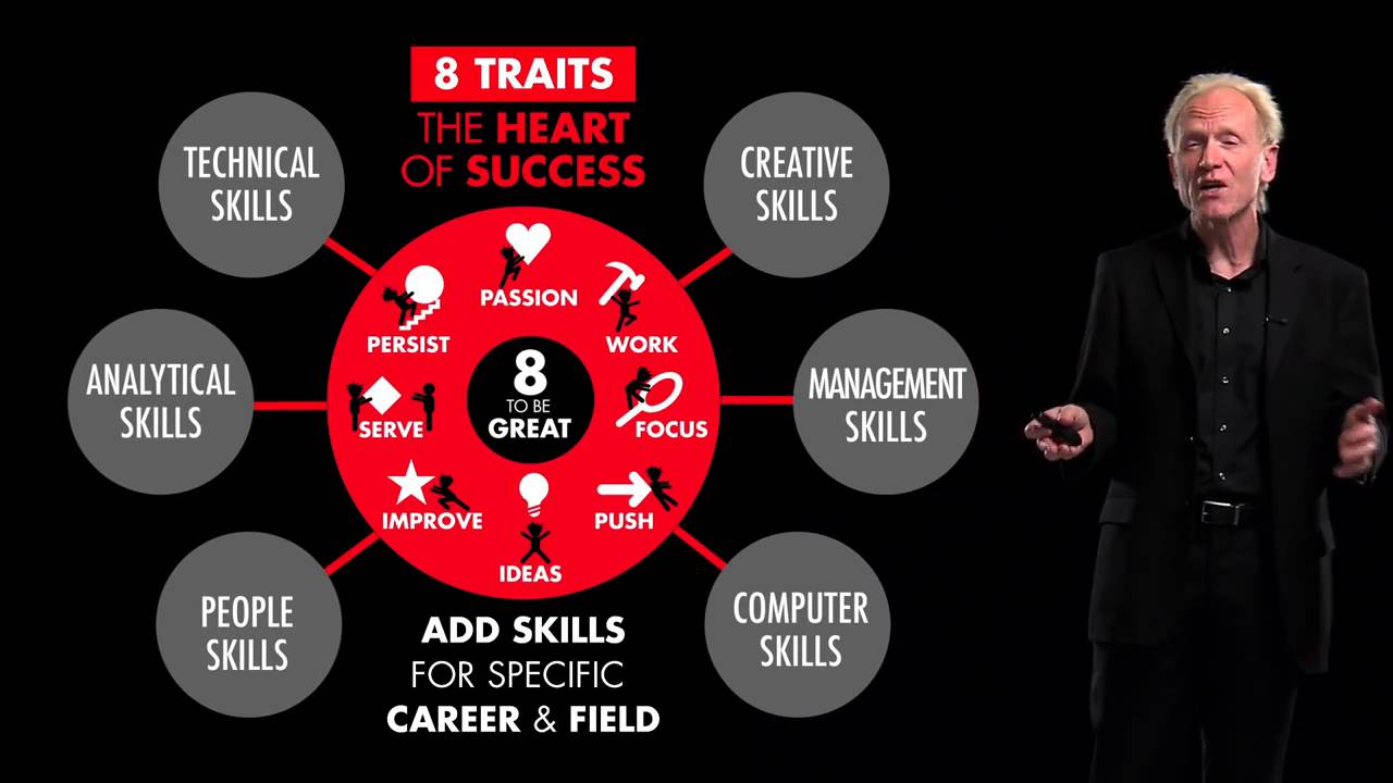 8 Traits Of Successful People Richard St. John - YouTube