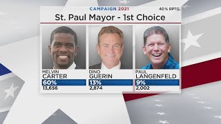 St. Paul Mayor Melvin Carter Leads Early Returns