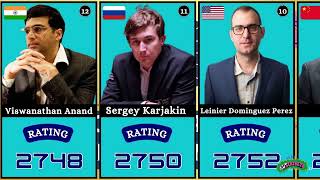 The Top 20 chess players in the world (FIDE Ratings) Feb 2024