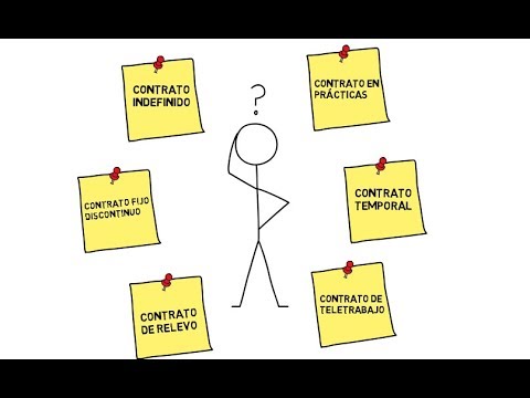 Clasificacion De Un Contrato De Trabajo - Ajore