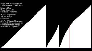 Lazy Stable Sort