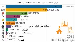 أكثر الديانات والمعتقدات انتشاراً حول العالم من عام 1800 ولغاية 2100