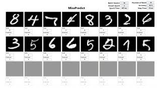 HAIBAL LabVIEW deep learning toolkit MNIST