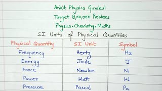 SI Units of Physical Quantities #neet #physics #chemistry