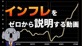 【危機】日本にも襲来したインフレについて基本からわかりやすく解説！