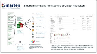 Smarten | Repository Architecture