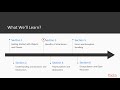 Getting Started with Object-Oriented Programming in Python 3: The Course Overview|packtpub.com