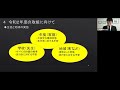 高等学校　カリキュラム・マネジメント［令和２年度　教育課程研究指定校事業研究協議会］