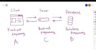 FA20 Code Sprint A: Week 01 Overview