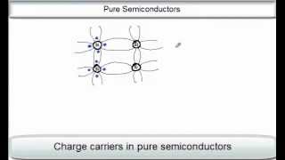 n-type and p-type semiconductors