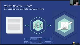 Vector Search in Elasticsearch 8