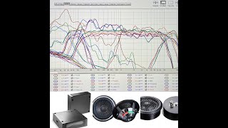 Cheap Sound Quality Car PART 8 - RTA Session of Current System with Focal ISUBTWIN, Steg MSS1 + MSS3