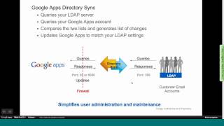 Google Apps Security and Reliability Webinar