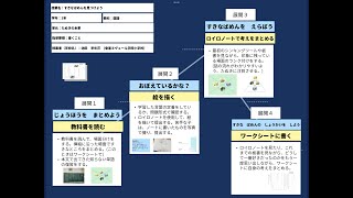 【授業案解説】小１ 国語 書くこと 大阪府寝屋川市香里ヌヴェール学院小学校 池田早矢花