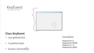 Java AWT Event Classes #4