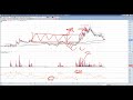 주식 코인 해외선물 rsi지표 초보도 쉽게 사용해볼수있는 꿀팁 rsi rsi지표 차트공부