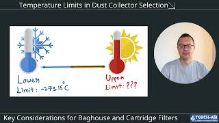 Temperature Limits in Dust Collector: Strategies for Baghouse and Cartridge Filters