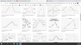 Using Google Drawings to Make a Plot Diagram