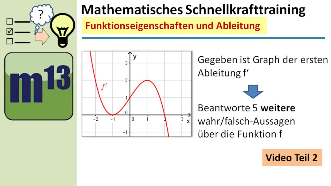 Graphisches Ableiten: Funktionseigenschaften Aus Erster Ableitung ...