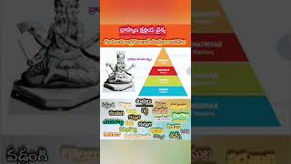 బ్రాహ్మణ హిందూ కుల ధర్మం #motivation #cast #india #hinduism