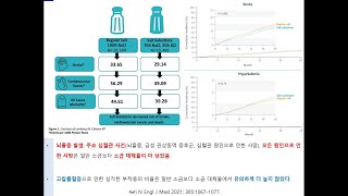 고혈압 진단과 치료의 최신 지견 (3)