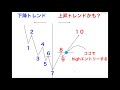 【バイナリー】【fx】日本一わかりやすいtfブレイクアウトの解説と手法