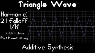 Triangle Wave