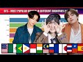 BTS - Most Popular Member in Different Countries + Worldwide [2021 EDITION]