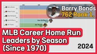 Changes in MLB Career Home Run Rankings by Season (Since 1970)