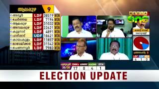 Special Edition 2016 Kerala Assembly Results Analysis Part2