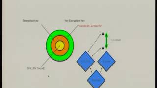 DevConf 2017 - Day 2 15:30 - 16:30 - multiple cams