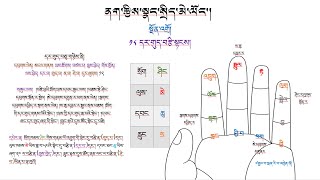 ནག་རྩིས་སྣང་སྲིད་མེ་ལོང་གི་སྔོན་འགྲོ་ལས། 18དར་གུད་བཅུ་གཉིས་བརྩི་སྟངས།