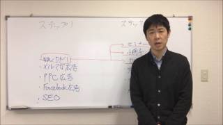 新規営業のやり方～その１０（紙DM）【社労士・税理士等士業の為の営業・集客】