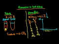 Econometrics vs hard science