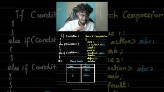 How switch case works internally - Tamil | Code thanish