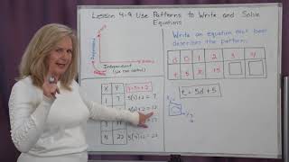 Math 6 Lesson 4 9 Use Patterns to Write and Solve Equations