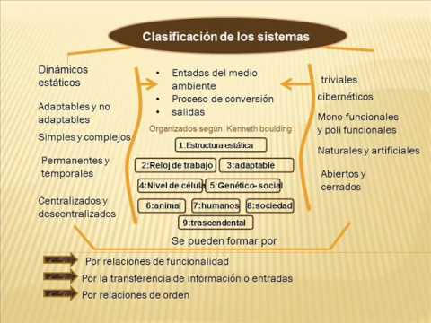 CLASIFICACION DE LOS SISTEMAS - YouTube