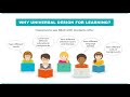 universal desigen for learning definition of udl principles of udl udl coined by.. udl classroom