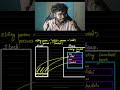 Why string class is immutable in java | Tamil | Code thanish