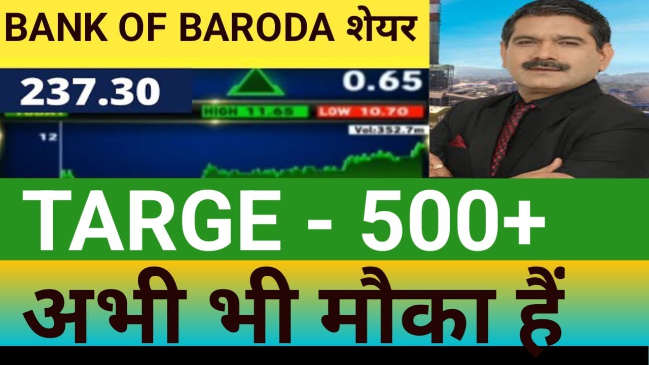 Bank Of Baroda Share Latest News // Bank Of Baroda Share Price // Bob ...