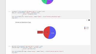 Machine Learning Models from Start to Finish! Stroke Predictions Part 1 of 2