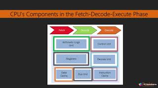 01 The Parallel Computing Memory Architecture