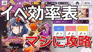 【スタリラ】初イベ攻略。効率表も公開。BOSS戦無謀にも挑む。【実況】