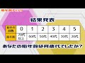 あなたの脳年齢は何歳？この動きできる？今すぐできる簡単脳年齢チェック