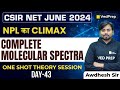 Complete Molecular Spectra One Shot Theory Session |CSIR NET JUNE EXAM 2024| VedPrep Physics Academy