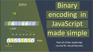Character encoding in JavaScript made simple (really simple)